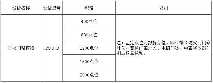 B防火门监控器选型表.png