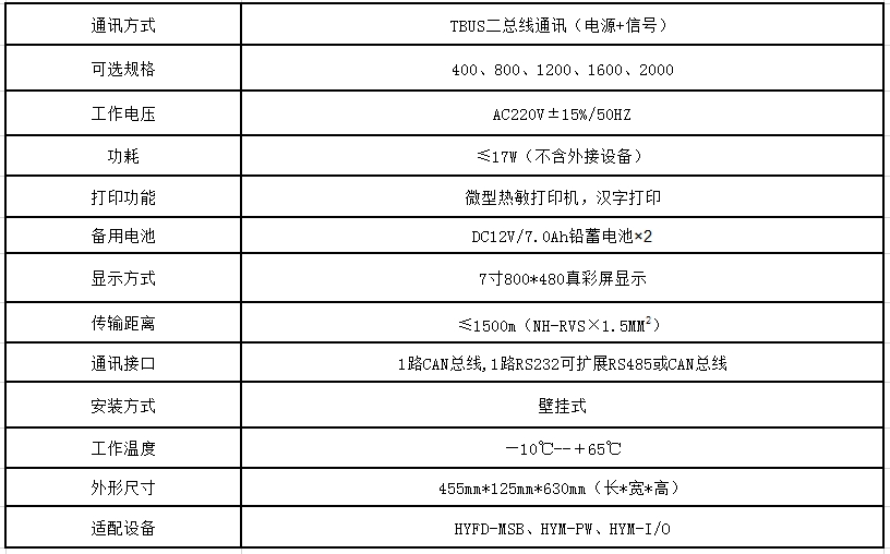 B-防火门技术参数.png