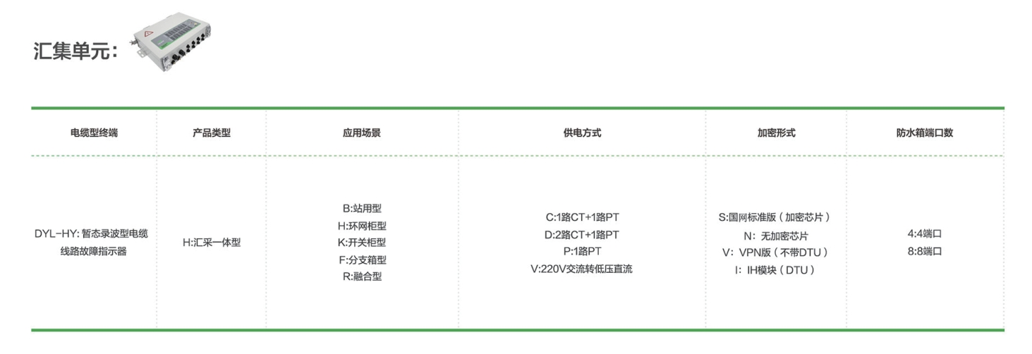 电缆汇集单元.png