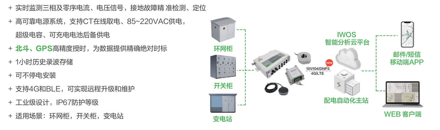暂态录波电缆型-2.png