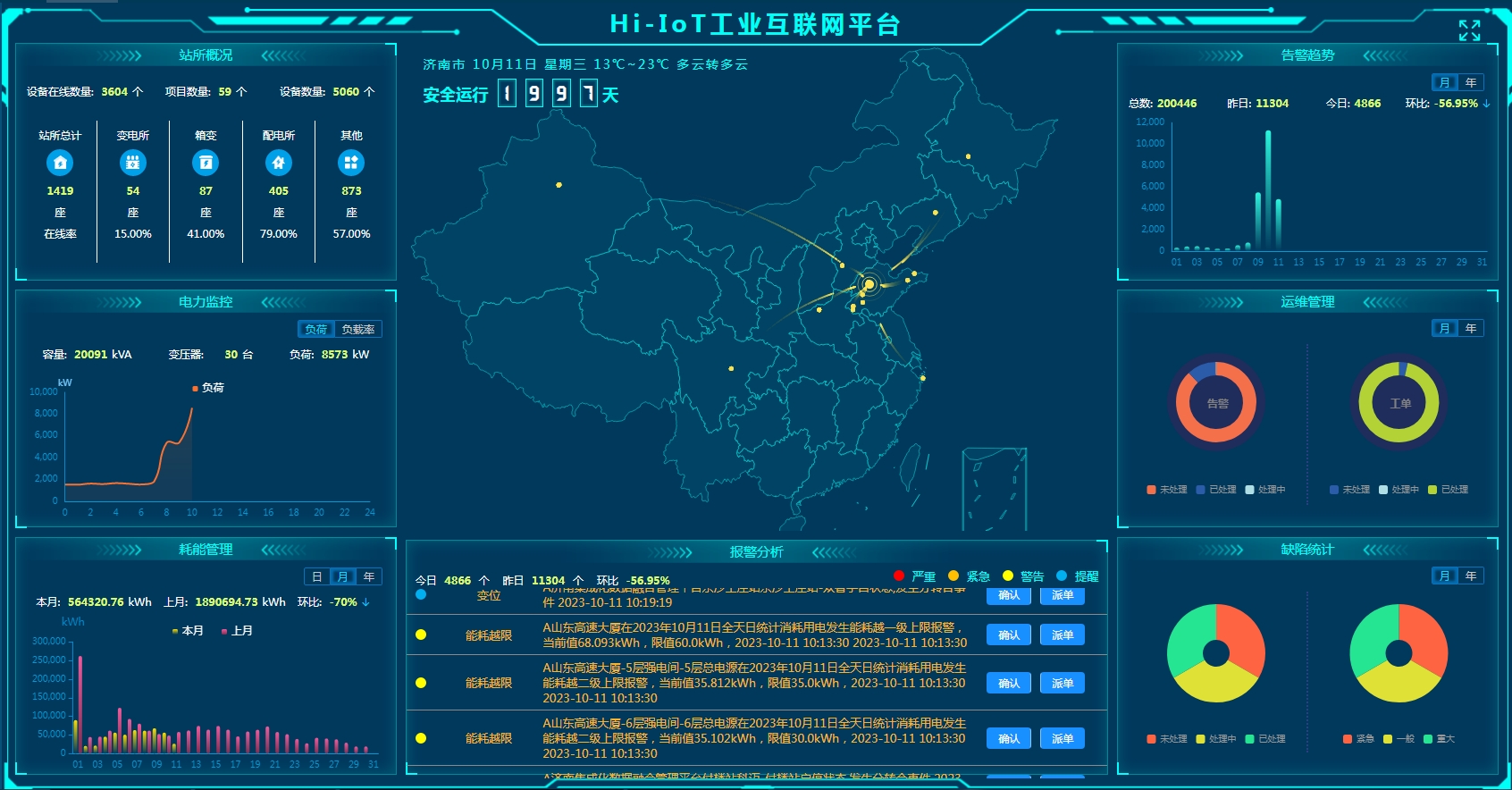 互联网工业平台概览.png
