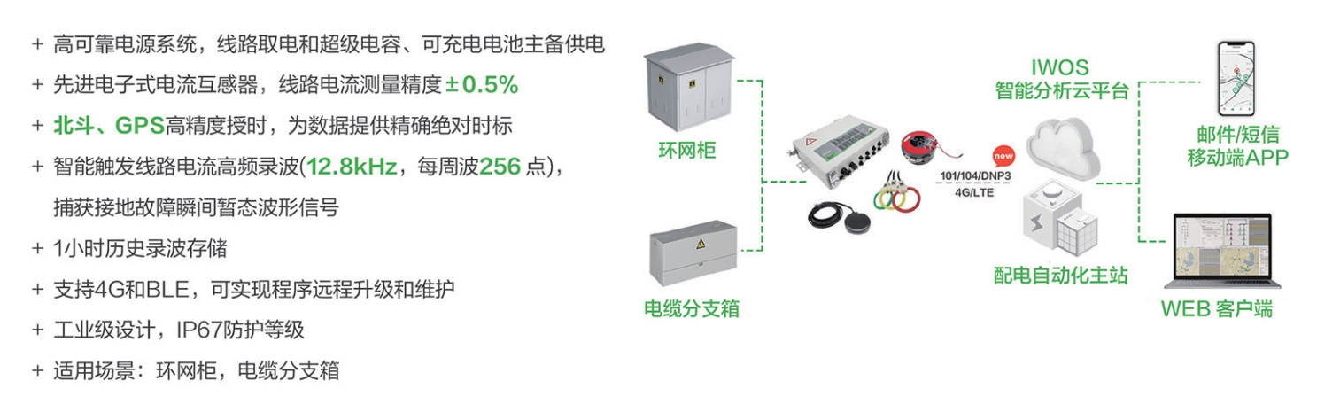 暂态录波电缆型-1.png