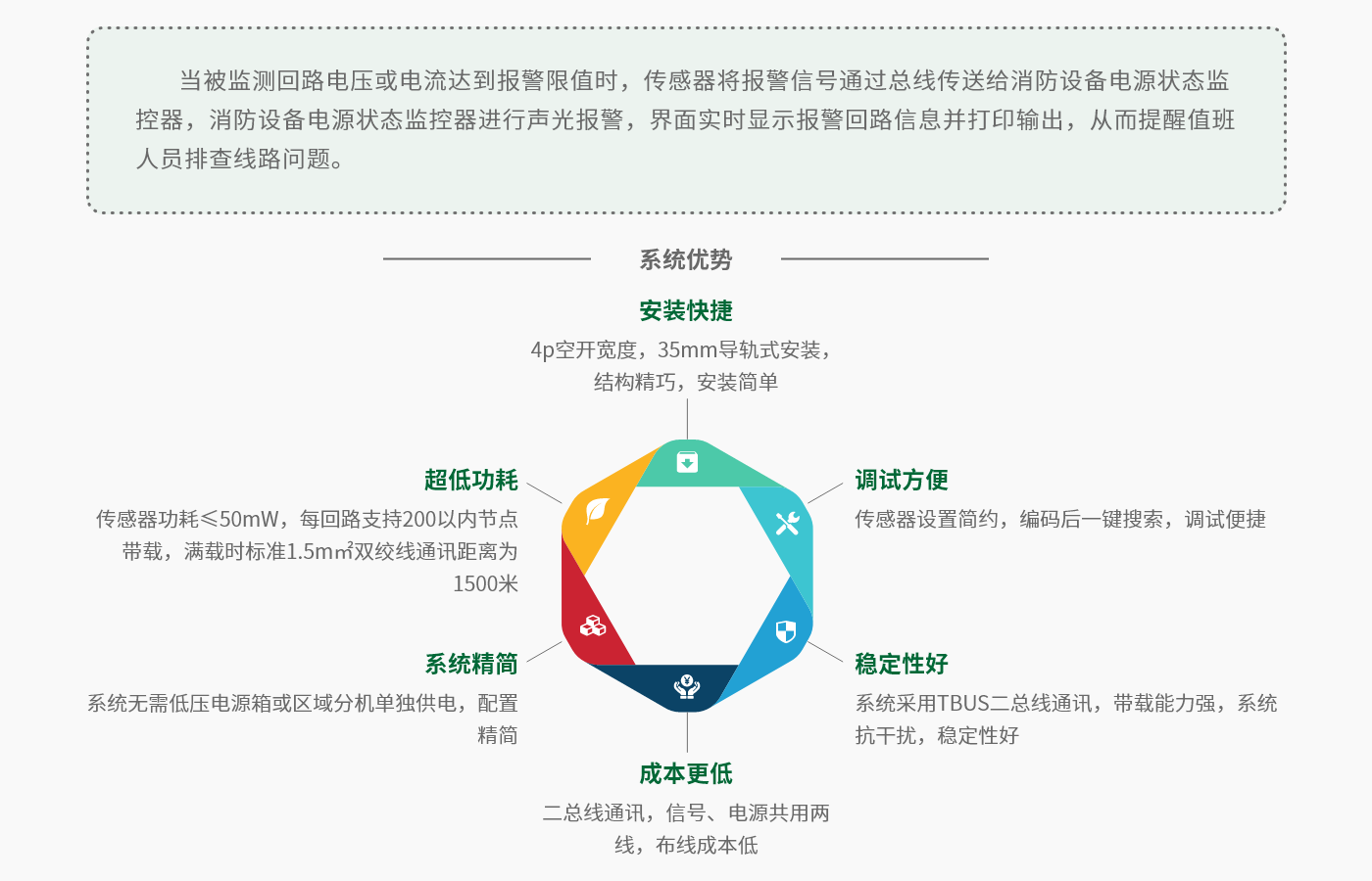 消防设备电源监控系统-系统功能.png