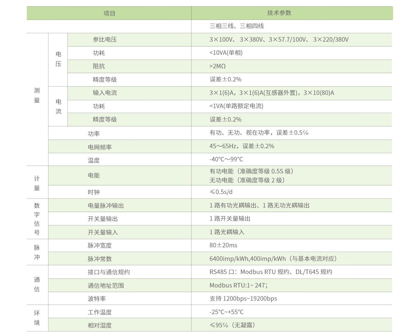 DZ81-DZS300-参数.png