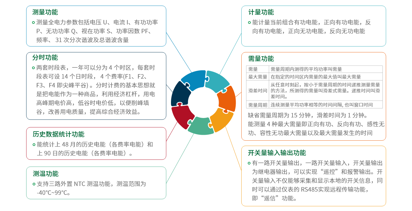 DZ81-DZS300-功能.png