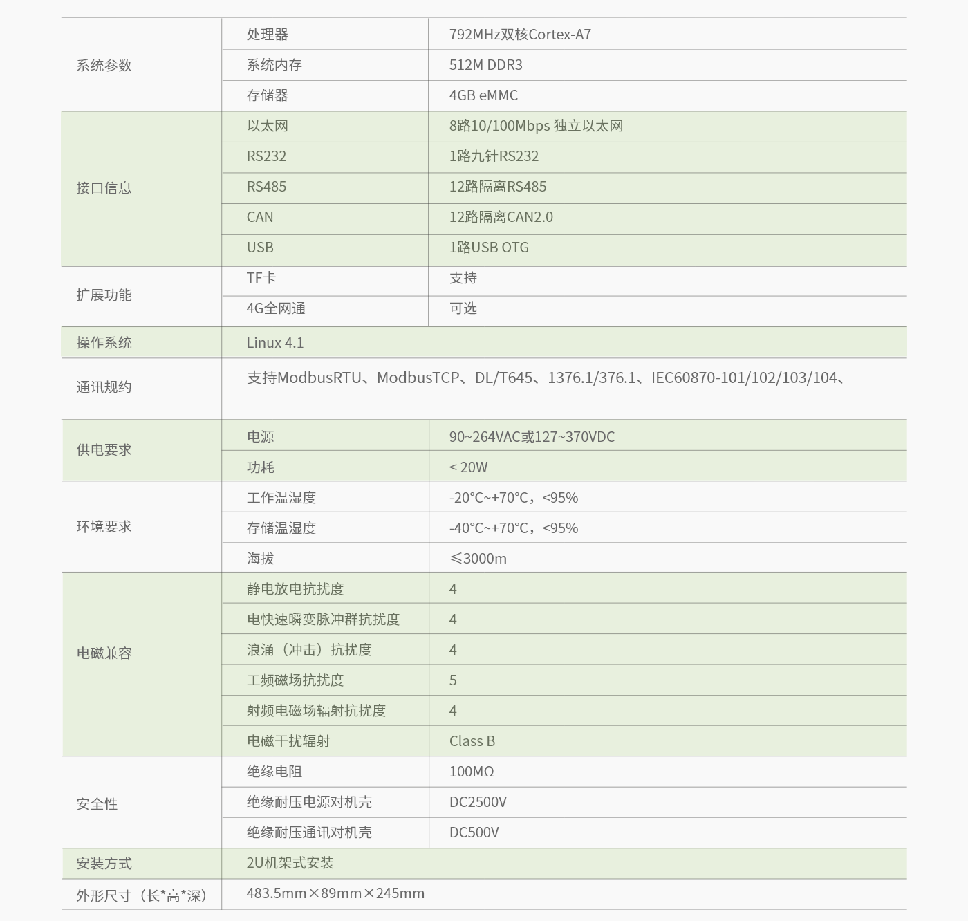 ASDU-LH-参数.png