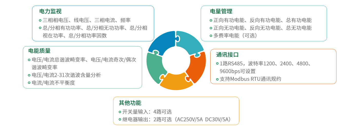 DZ81-MS3UI7E3-主要功能.png