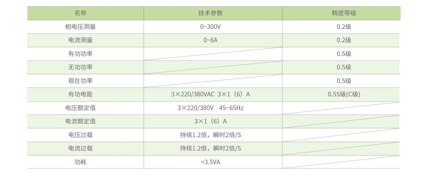DZ81-MS3UI5E3-参数.png
