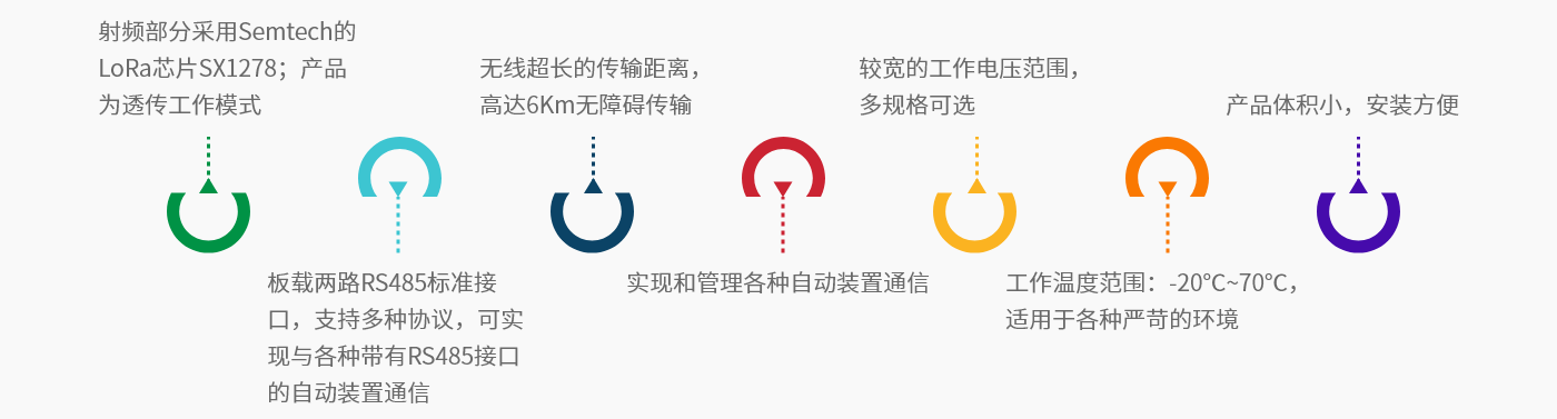 IOT-L2S-B-产品功能.png