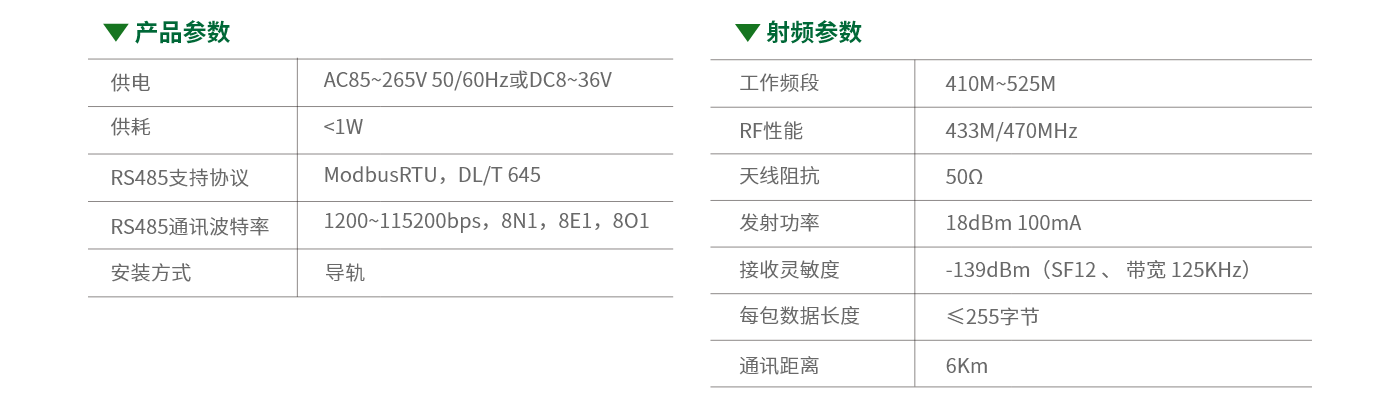 IOT-L2S-B-参数.png