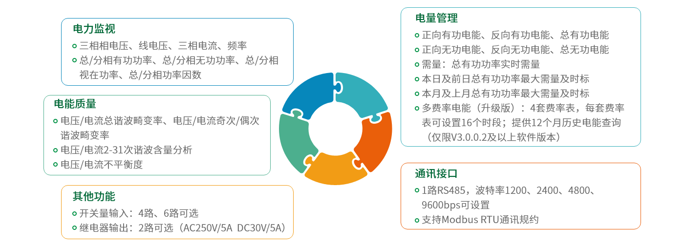 DZ81-MA3UI5C-主要功能.png
