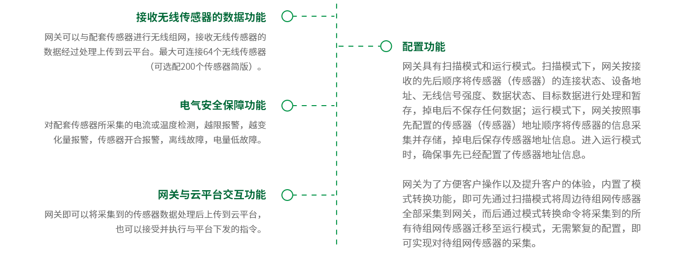 无线接收终端–功能.png