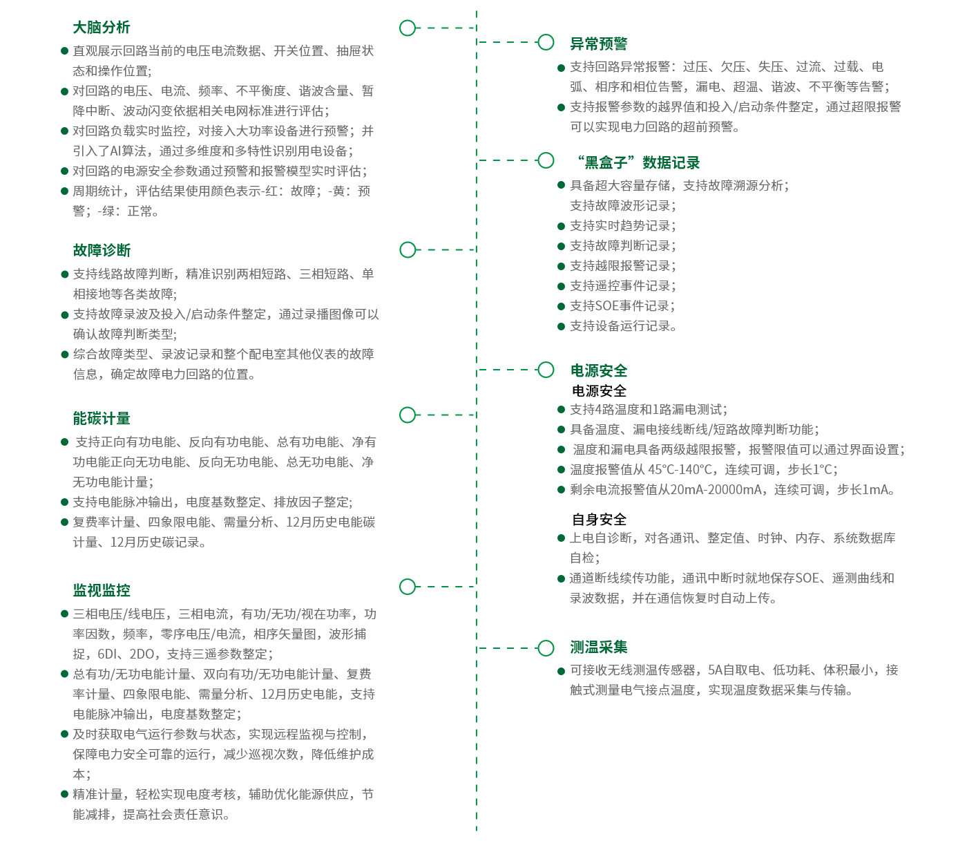 电源监护 – 功能.png